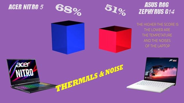 Comparing the Acer Nitro 5 and ASUS ROG Zephyrus G14 Gaming Laptops: A Detailed Overview for Gamers смотреть онлайн