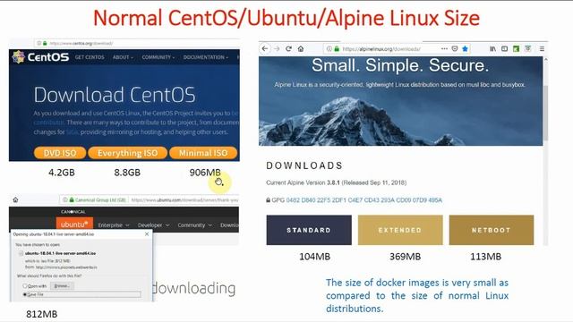 6-Pull Docker Images | Docker Tutorial for Beginners (Hindi) | Learn Docker | Docker Course смотреть онлайн