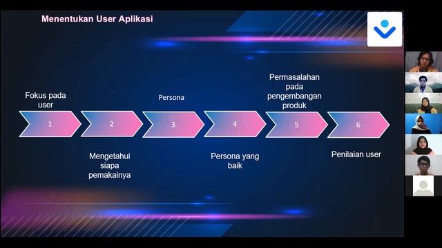 RANCANGAN APLIKASI KELASKU - KELOMPOK 2 - UAS IMK смотреть онлайн