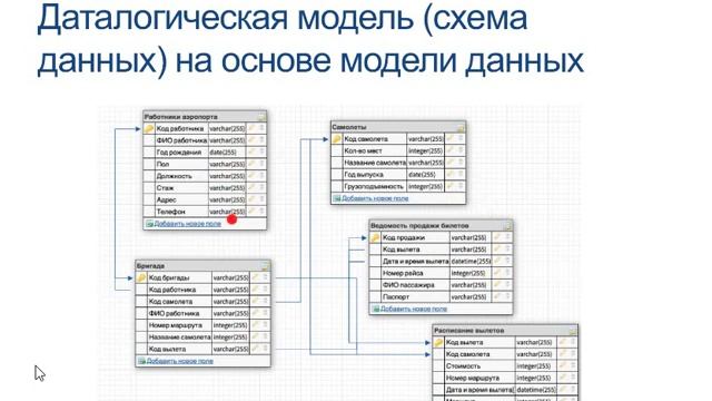 Построение даталогической модели смотреть онлайн