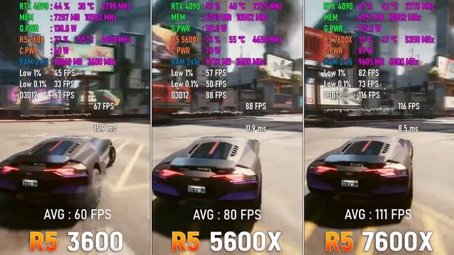 Ryzen 5 3600 vs Ryzen 5 5600X vs Ryzen 5 7600X/fps testing смотреть онлайн