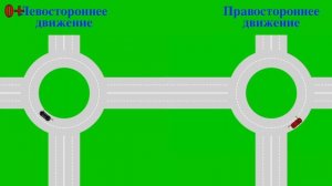 Правила проезда перекрёствков с круговым движением. Левостороннее движение! 0+