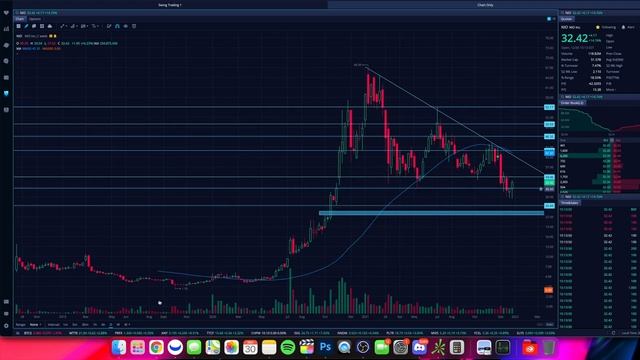 NIO STOCK: MASSIVE BOUNCE DAY | $NIO Price Prediction + Technical Analysis смотреть онлайн