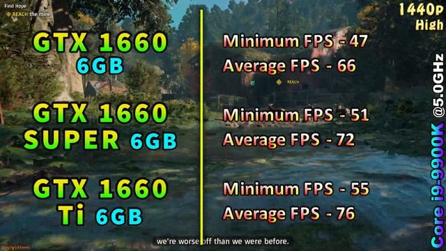 GTX 1660 Vs GTX 1660 SUPER Vs GTX 1660 Ti | Tested In 21 PC Games