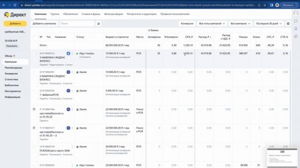 BORISOV DIGITAL -  Обзор за 2023 год
