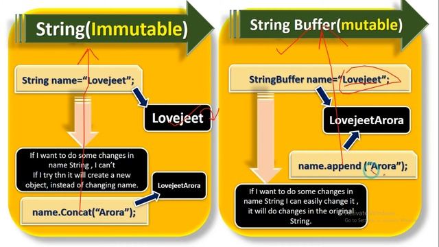 Java-String Handling || StringBuffer - Introduction || Difference Between String & String Buffer смотреть онлайн