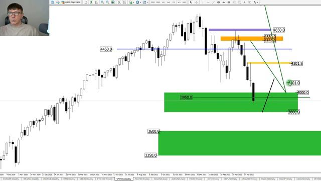 Где дно у фондовых рынков? Доллар продолжит рост. Обзор юаня, биткоина, золота, фунта, S&P, Nasgaq