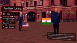 Самые УМНЫЕ президенты Мира - СРАВНЕНИЕ