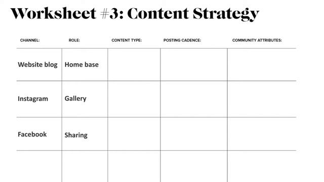 What is a channel worksheet | Social media strategy | Social media Marketing Training смотреть онлайн