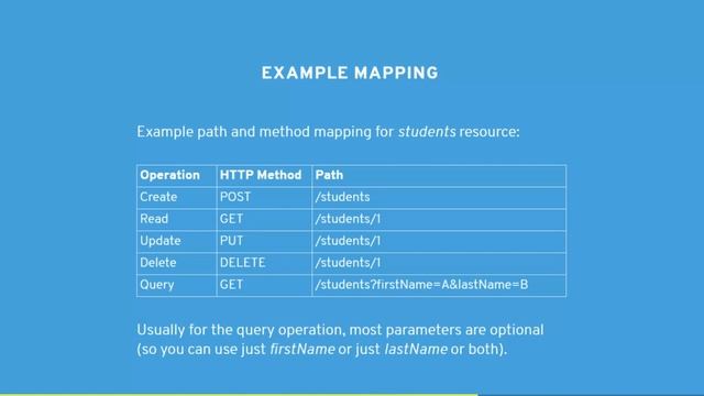 UTCN Software Design - Assignment 3 Theory смотреть онлайн