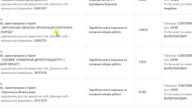 Бигборды "30 лет независимости" народу от чиновников. Херсон 14.08.2021 смотреть онлайн