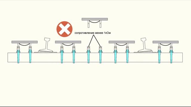 Шунтирование датчиков УКСПС смотреть онлайн