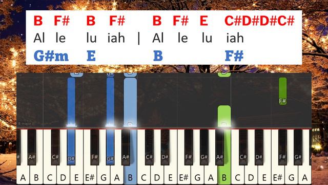 YESU PIRANDHARAE Keyboard Notes and Chords | TAMIL CHRISTMAS SONG | JESWIN SAMUEL смотреть онлайн
