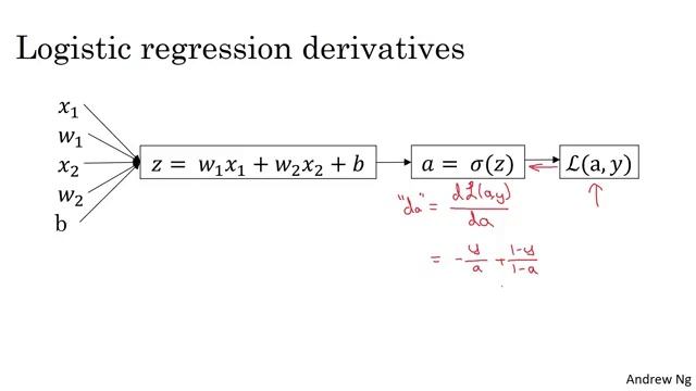 09 Logistic Regression as a Neural Netowrk Logistic Regression Gradient Descent смотреть онлайн