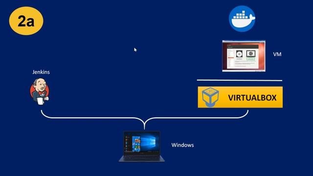 #21 Jenkins Pipelines | Docker Agent (3 use cases) смотреть онлайн