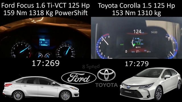 Acceleration Battle Ford Focus 1.6 Ti-VCT 125 Ps VS Toyota Corolla 1.5 125 Ps 0-180 Top Speed Test смотреть онлайн