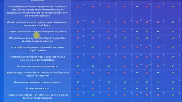 Memority - Data storage revolution on blockchain! смотреть онлайн