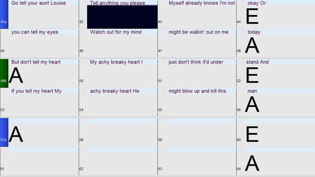 Achy Breaky Heart: A fun and easy Band-in-a-Box backing Track with chords and lyrics смотреть онлайн