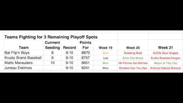 End of Week 19 - Infinity Fantasy Baseball Podcast смотреть онлайн