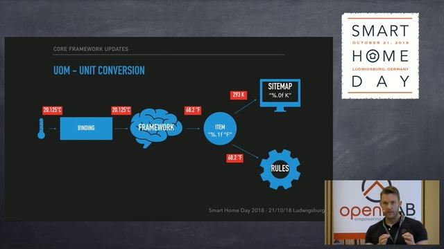 Updates from the Core Framework смотреть онлайн