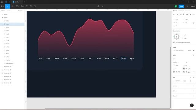 Curve Charts Design In Figma | FIgma UI Design Tutorial смотреть онлайн