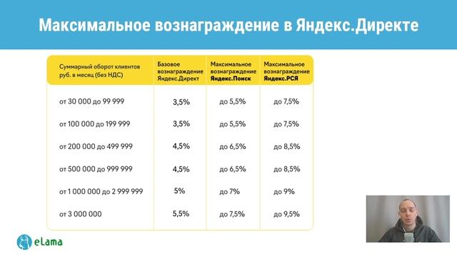 Партнерская программа: как получать МАКСИМАЛЬНОЕ вознаграждение за рекламу в Яндексе смотреть онлайн