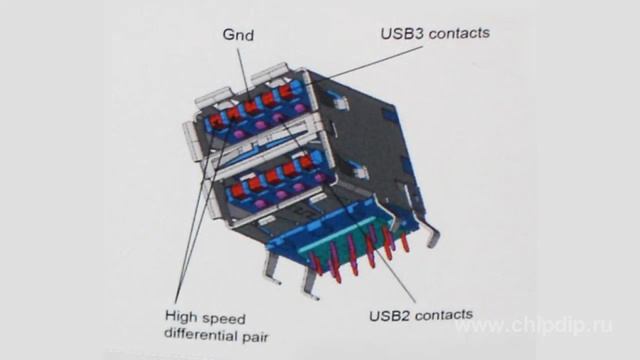 Стандарт USB 3.0