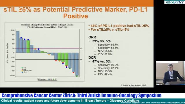 Clinical results, patient cases and future developments III: Breast tumors – Giuseppe Curigliano смотреть онлайн