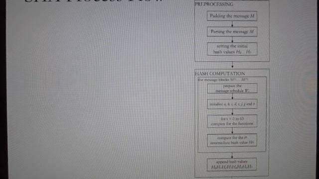 SHA-2 Cryptographic Hash Function смотреть онлайн