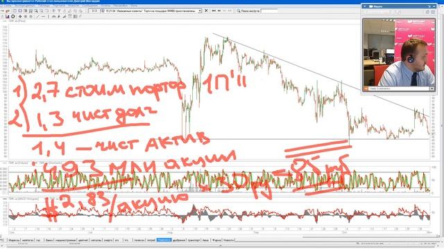 Pro акции: ГК ПИК, аналитика КИТ Финанс смотреть онлайн