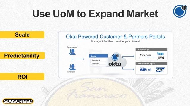 Pricing & Packaging Flexibility Drives Subscription Growth смотреть онлайн