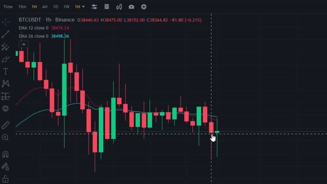 Binance API kline candles + Python + Pandas = MACD смотреть онлайн