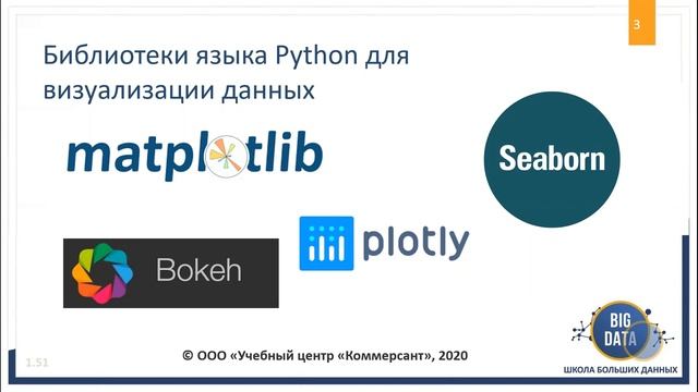 Учебный курс Визуализация данных на Python смотреть онлайн