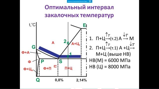 14. Неполный отжиг, нормализация, закалка, отпуск. смотреть онлайн