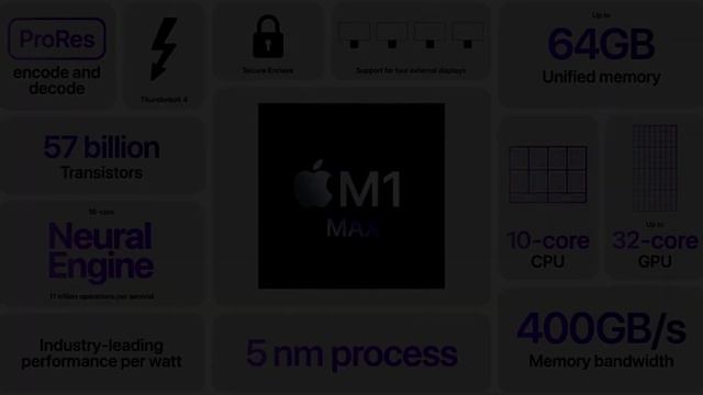 Mac Mini: Expectations 2022 | M1 | M1 Pro | M1 Max | Apple | Tech News | Tamil смотреть онлайн
