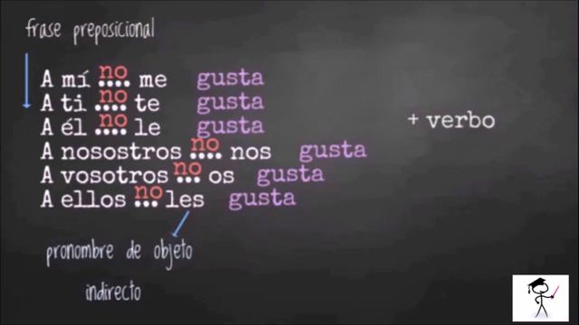 Spanish Gustar Verb Conjugation