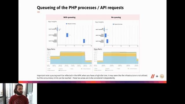 Adobe Developers Live | Sizing the headless Adobe Commerce Cloud for a large number of API requests смотреть онлайн