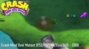 Crash Bandicoot - Evolution (1996 - 2020) Crash Bandicoot 4: It's About Time