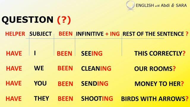 PRESENT PERFECT CONTINUOUS TENSE смотреть онлайн