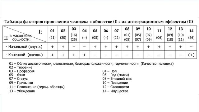 ЧТЕНИЯ (18) = Интегративные проявления человека = Социо-формы базовых ценностей = смотреть онлайн