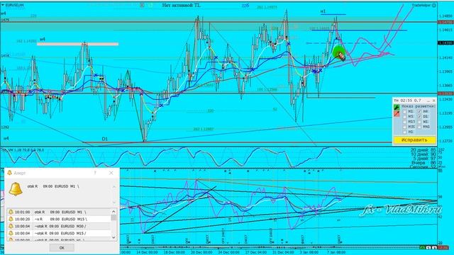 Обзор Форекс 2019 01 08 DXY + EURUSD + USDCAD смотреть онлайн