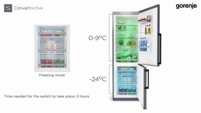 Gorenje IONgeneration ConvertActive смотреть онлайн
