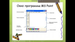 5 класс Создание и редактирование растровых изображений