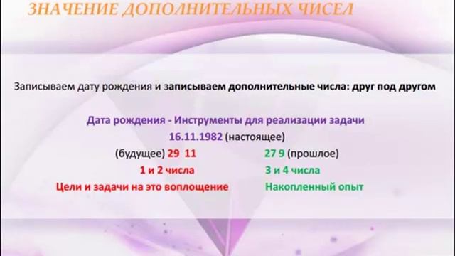 Сделай Это Сам