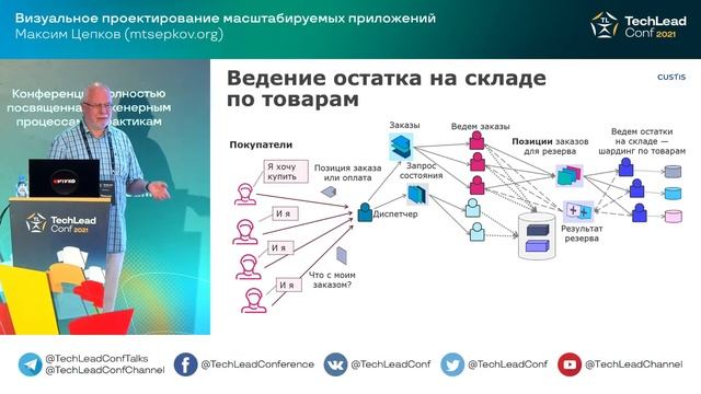 Визуальное проектирование масштабируемых приложений / Максим Цепков (mtsepkov.org) смотреть онлайн