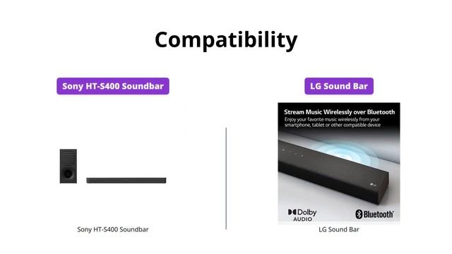Sony HT-S400 vs LG S40Q Soundbar Comparison смотреть онлайн