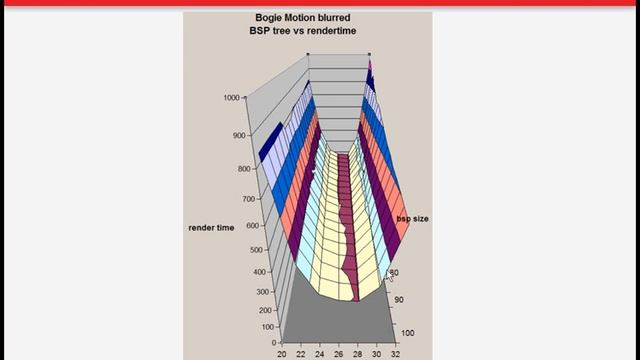 Rendering: BSP tree render tests смотреть онлайн