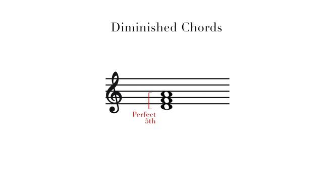 Chords: Augmented and Diminished - TWO MINUTE MUSIC THEORY #40 смотреть онлайн