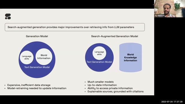 Generative AI as a building block | Vercel AI Accelerator (Cohere) смотреть онлайн