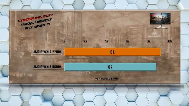 7700X vs 5600X Benchmarks | 15 Tests - Tested 15 Games and Applications смотреть онлайн